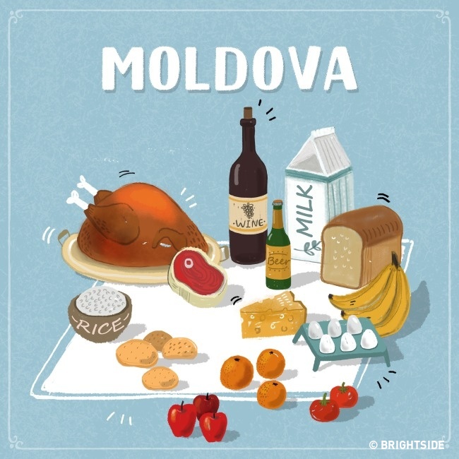 products-moldova-vs-other-contries00013