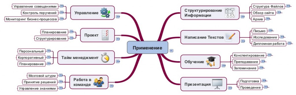 Что значит козырная карта