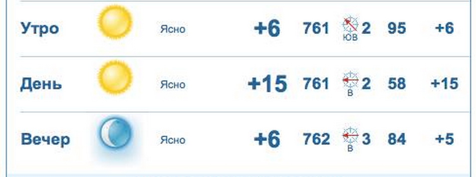 Пеший поход Вадул луй Водэ &#8212; Кишинёв (30 км)