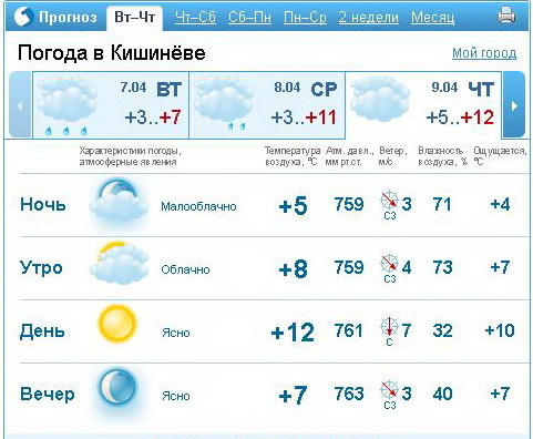 Прогноз погоды в Кишиневе на 10 дней — lys-cosmetics.ru