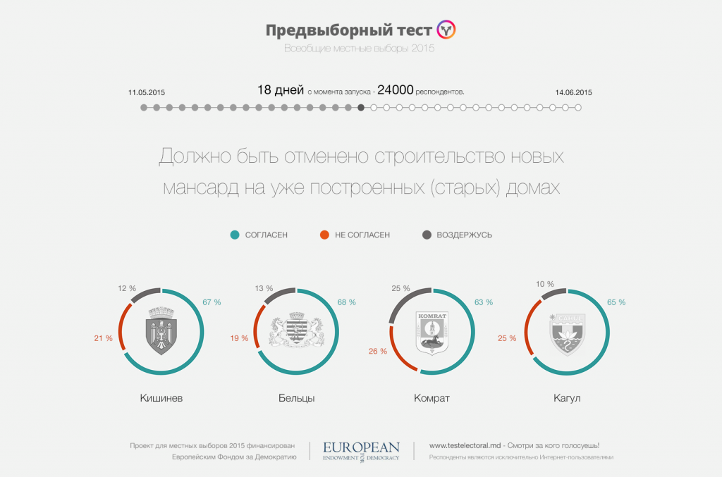 150529230715_TestElectoral-Infographic-2015-4-Ru