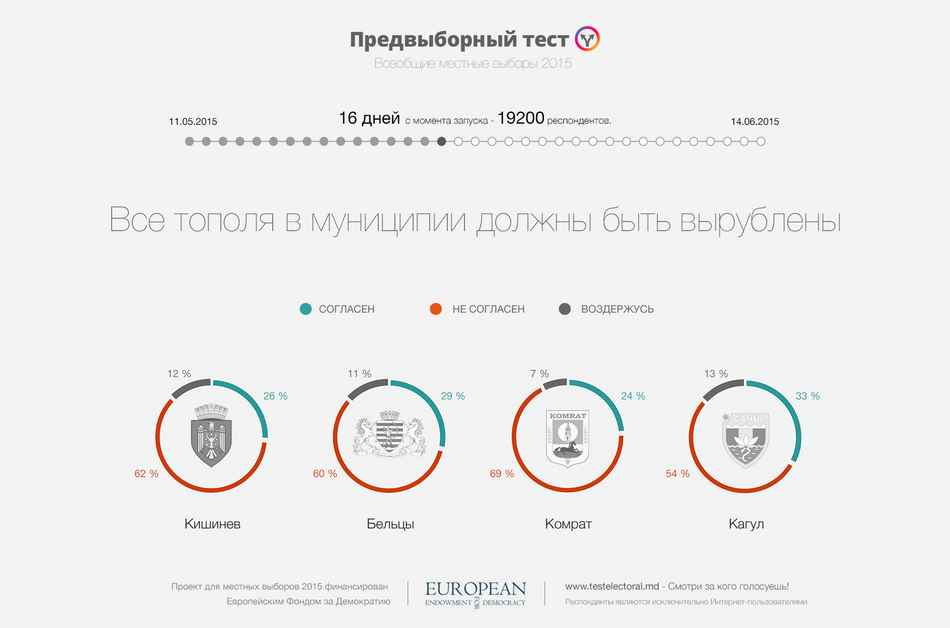 TestElectoral-Infographic-2015-3-Ru