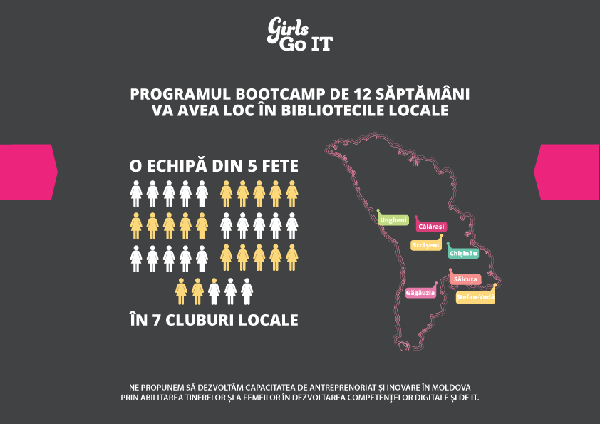 Location-Infographic---Romanian
