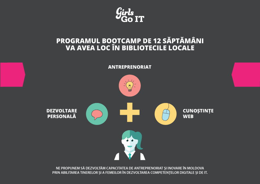 Skills-Infographic---Romanian