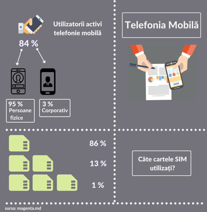 Infografic Telefonia Mobila