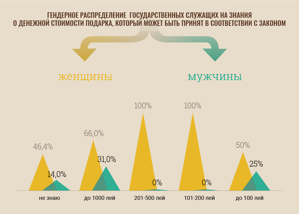 infografic-ru-10