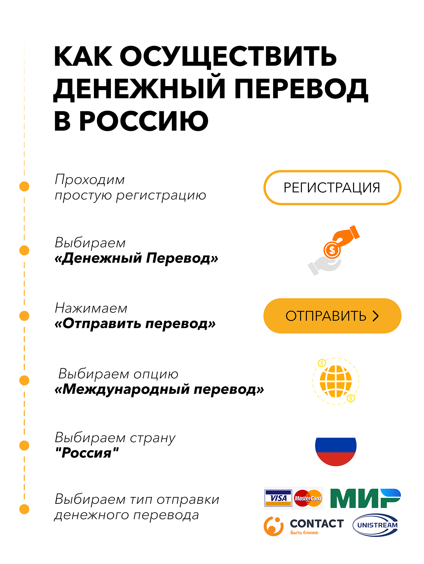 Переводы через Юнистрим в Казахстан в ноябре - декабре 2023 года