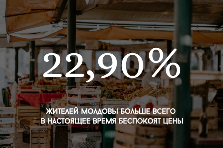 Цифра дня: что больше всего беспокоит граждан Молдовы в настоящее время - Locals